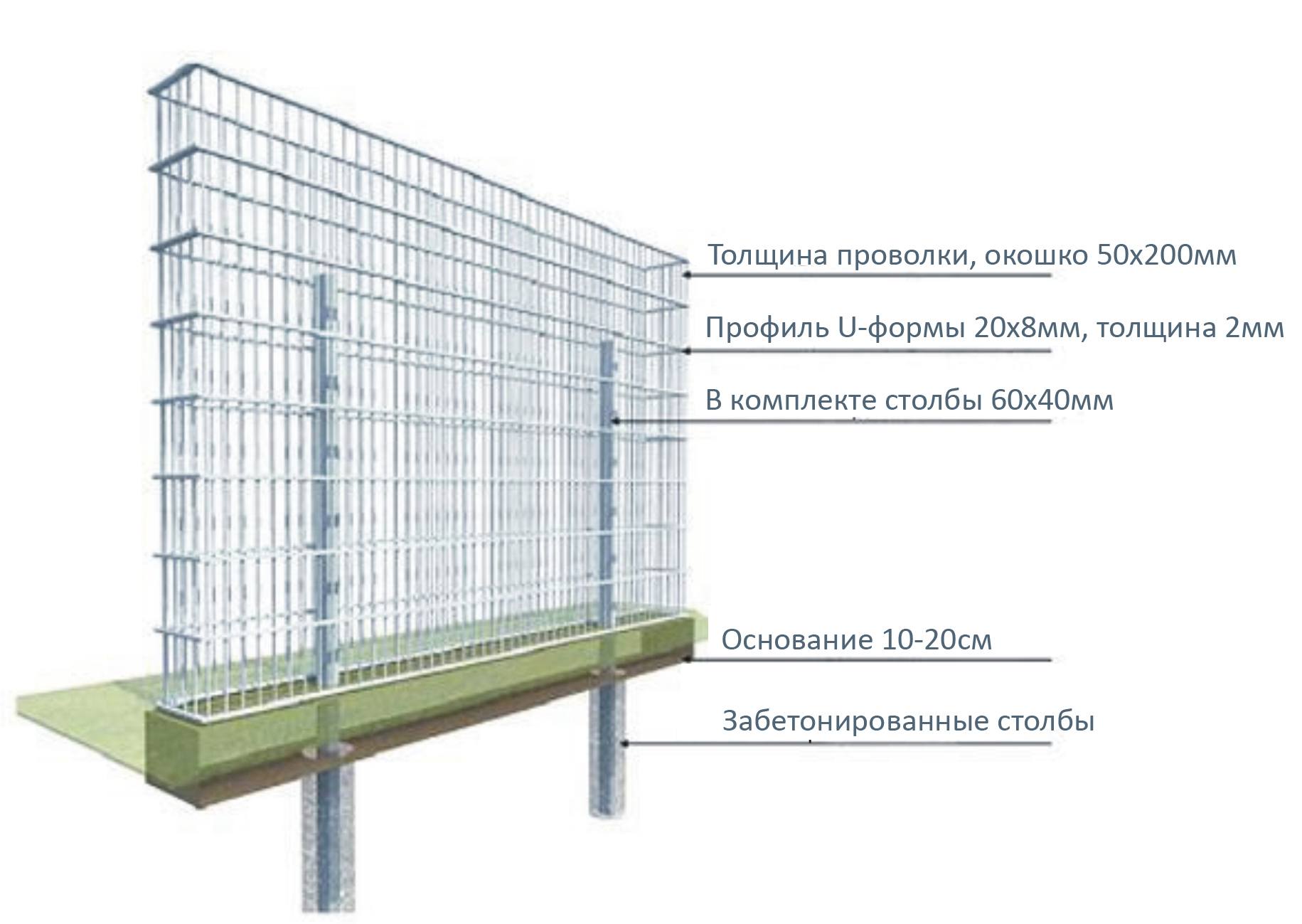 Устройство габиона схема